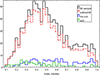 Thumbnail: Fig. 6. Refer to the following caption and surrounding text.
