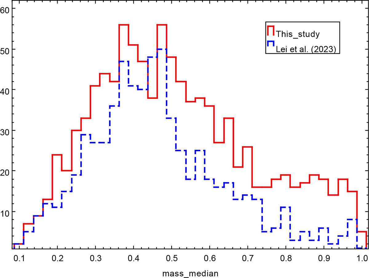 Fig. 7. Refer to the following caption and surrounding text.