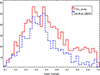 Thumbnail: Fig. 7. Refer to the following caption and surrounding text.