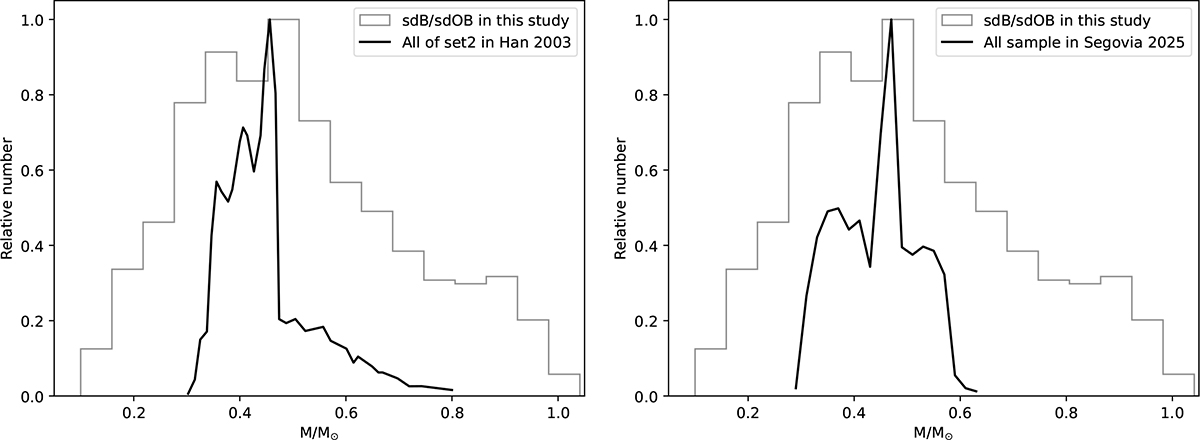 Fig. 8. Refer to the following caption and surrounding text.