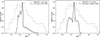 Thumbnail: Fig. 8. Refer to the following caption and surrounding text.