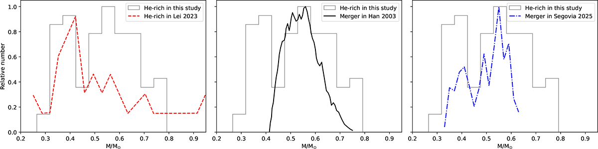 Fig. 9. Refer to the following caption and surrounding text.