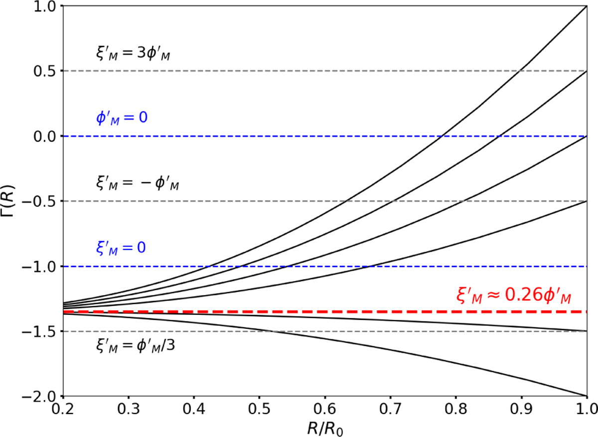 The coupled origin of the stellar initial mass function and ...