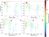 Thumbnail: Fig. 3 Refer to the following caption and surrounding text.