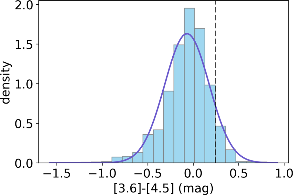 Fig. 6 Refer to the following caption and surrounding text.