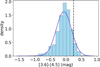 Thumbnail: Fig. 6 Refer to the following caption and surrounding text.