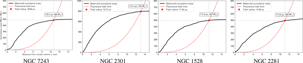Fig. 4 Refer to the following caption and surrounding text.