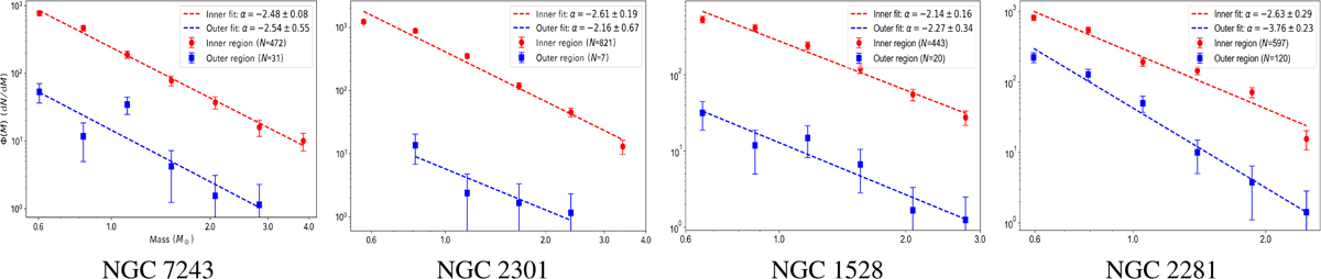 Fig. 5 Refer to the following caption and surrounding text.