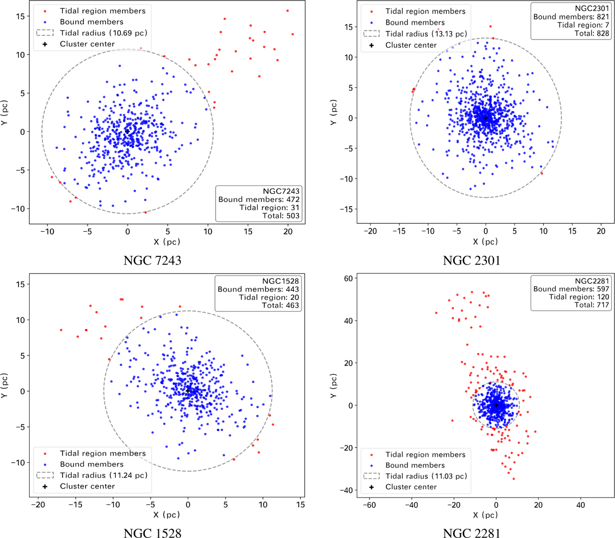Fig. 6 Refer to the following caption and surrounding text.