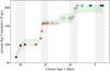 Thumbnail: Fig. 3 Refer to the following caption and surrounding text.