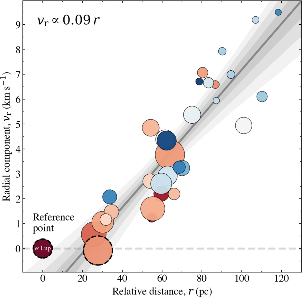 Fig. 5 Refer to the following caption and surrounding text.