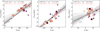 Thumbnail: Fig. 6 Refer to the following caption and surrounding text.
