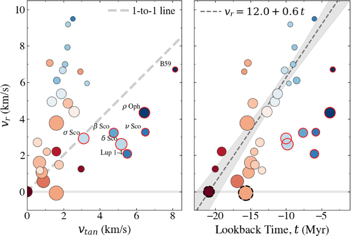 Fig. 7 Refer to the following caption and surrounding text.