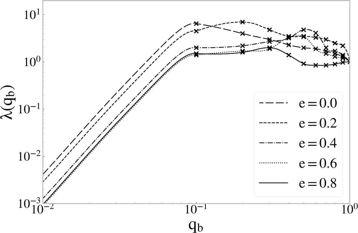 Fig. 1 Refer to the following caption and surrounding text.