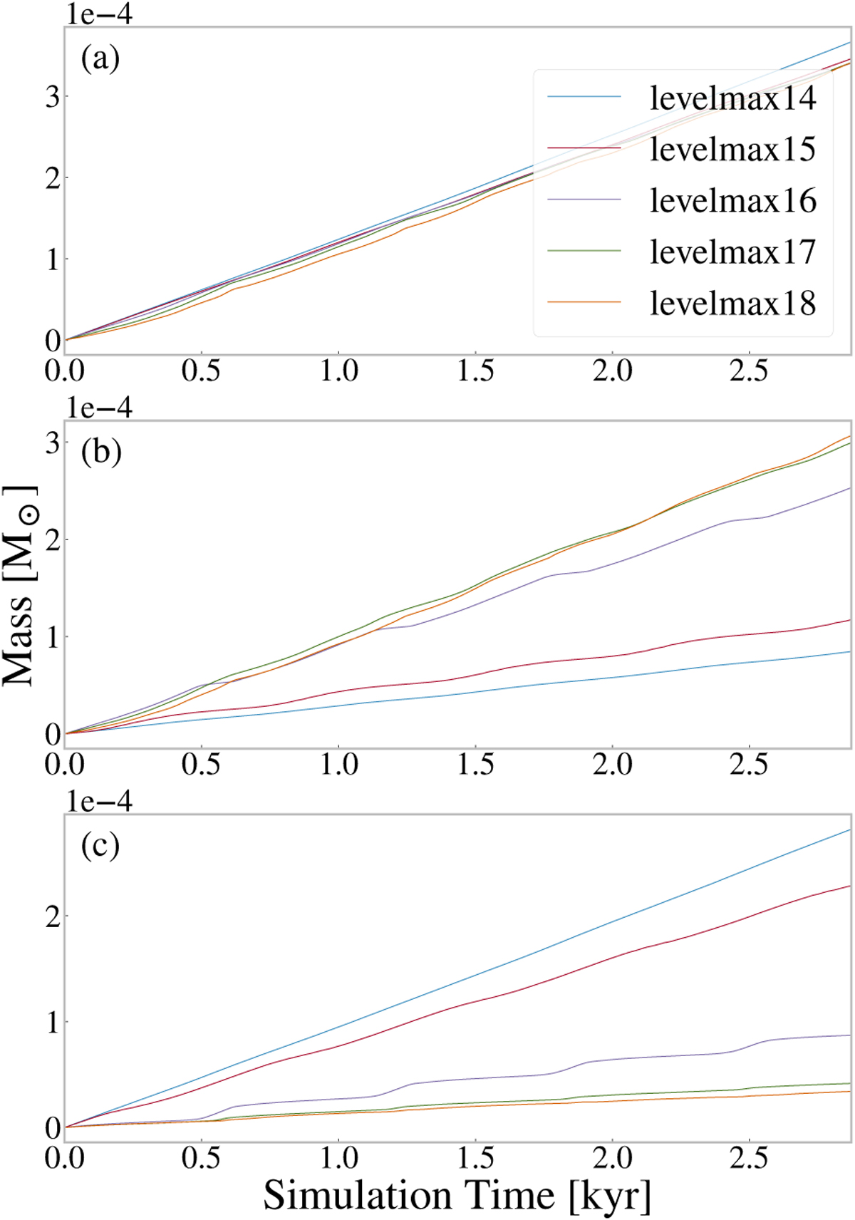 Fig. 3 Refer to the following caption and surrounding text.