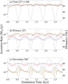 Thumbnail: Fig. 4 Refer to the following caption and surrounding text.