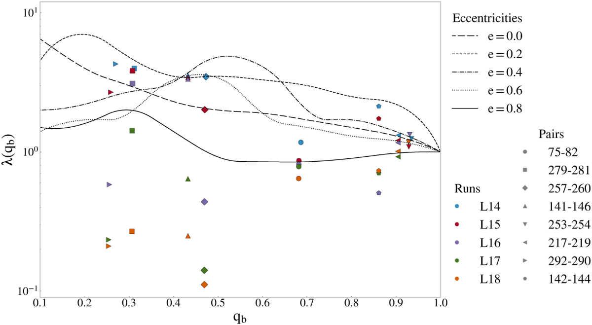Fig. 5 Refer to the following caption and surrounding text.