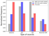 Thumbnail: Fig. 5 Refer to the following caption and surrounding text.