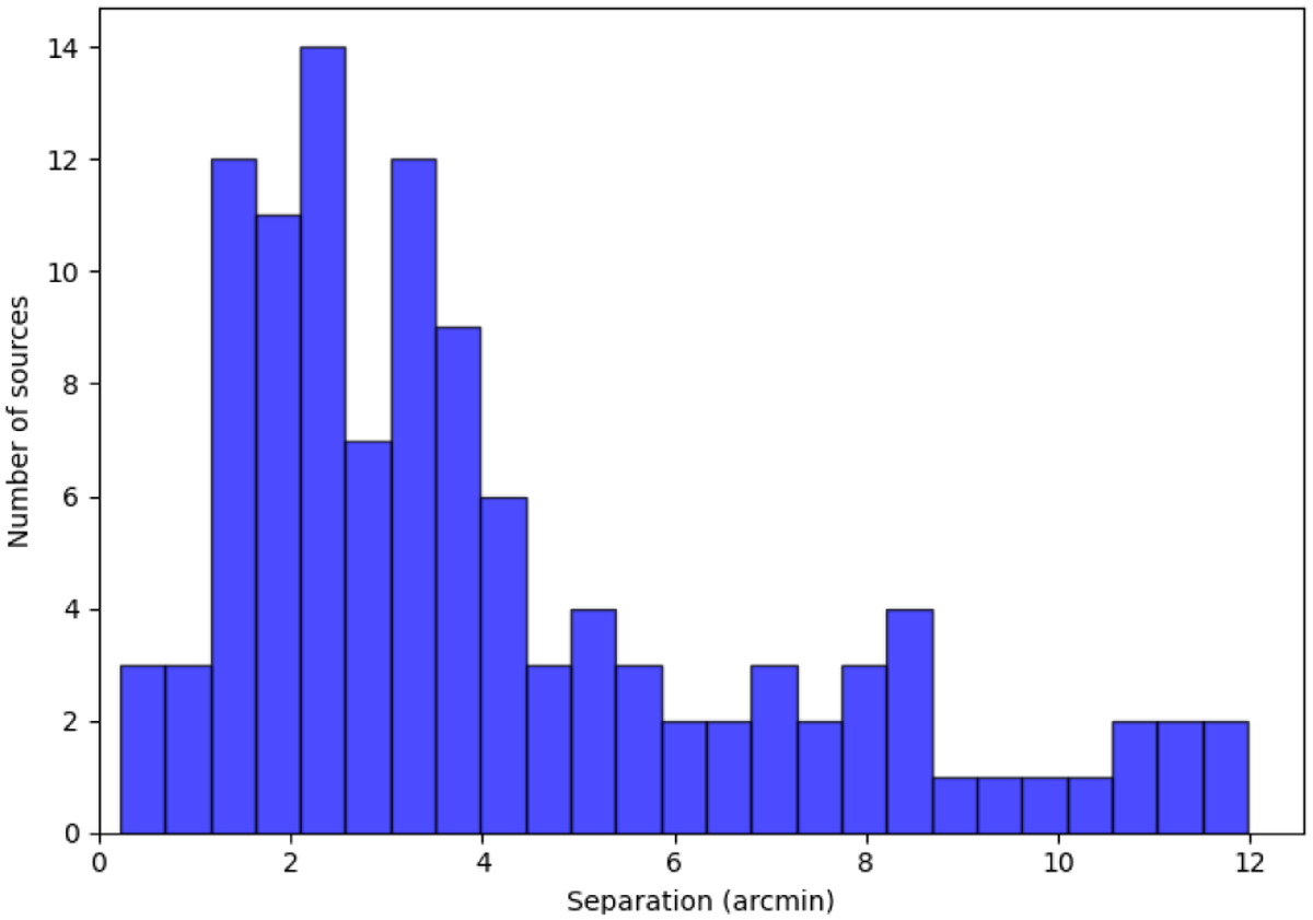 Fig. 7 Refer to the following caption and surrounding text.
