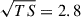 Mathematical equation: $ \sqrt{TS}=2.8 $