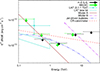 Thumbnail: Fig. 1. Refer to the following caption and surrounding text.