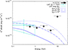 Thumbnail: Fig. 2. Refer to the following caption and surrounding text.