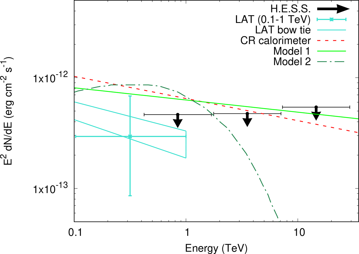 Fig. 3. Refer to the following caption and surrounding text.