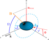Thumbnail: Fig. 1 Refer to the following caption and surrounding text.