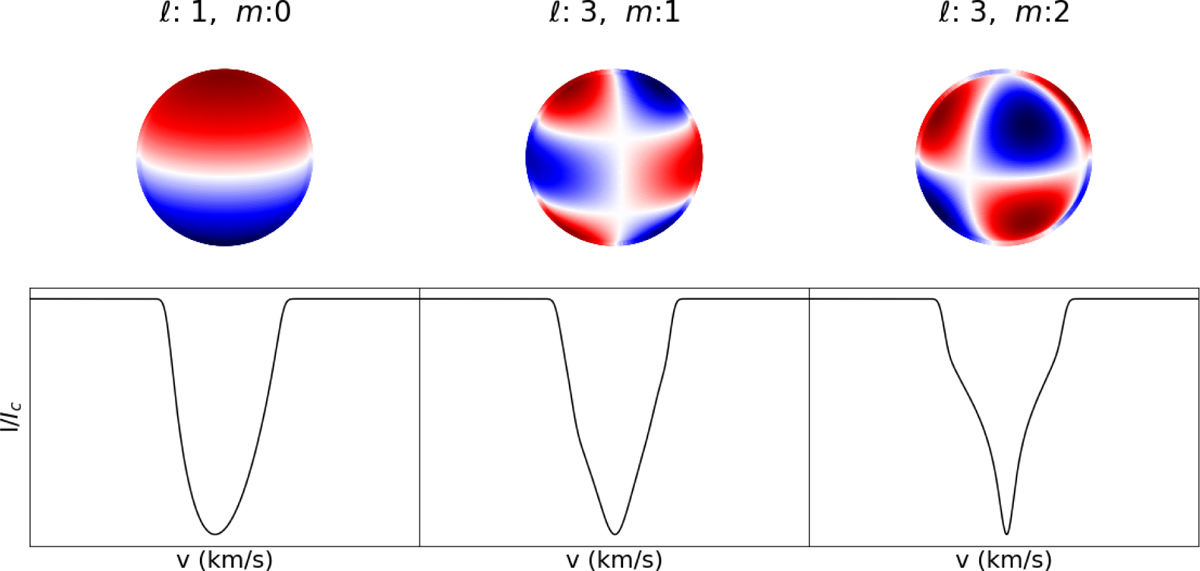 Fig. 1 Refer to the following caption and surrounding text.