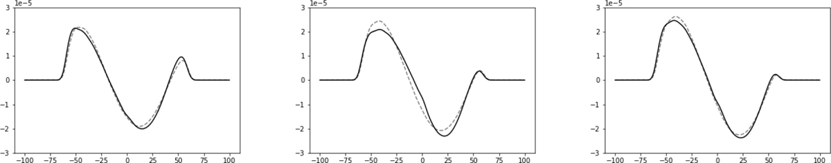 Fig. 2 Refer to the following caption and surrounding text.