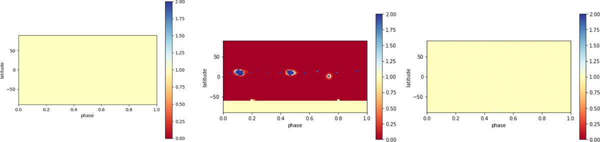 Fig. 3 Refer to the following caption and surrounding text.