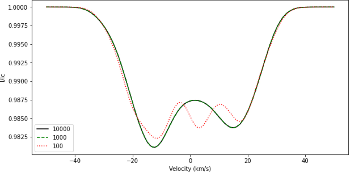 Fig. 7 Refer to the following caption and surrounding text.