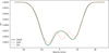 Thumbnail: Fig. 7 Refer to the following caption and surrounding text.