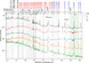 Thumbnail: Fig. 2. Refer to the following caption and surrounding text.