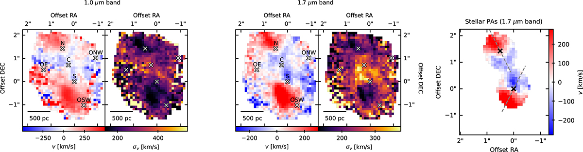 Fig. 3. Refer to the following caption and surrounding text.