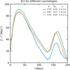Thumbnail: Fig. 2 Refer to the following caption and surrounding text.
