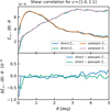 Thumbnail: Fig. 8 Refer to the following caption and surrounding text.