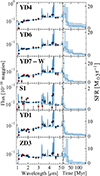 Thumbnail: Fig. B.1. Refer to the following caption and surrounding text.