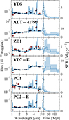 Thumbnail: Fig. B.1. Refer to the following caption and surrounding text.