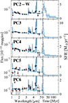 Thumbnail: Fig. B.1. Refer to the following caption and surrounding text.