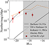 Thumbnail: Fig. 2. Refer to the following caption and surrounding text.