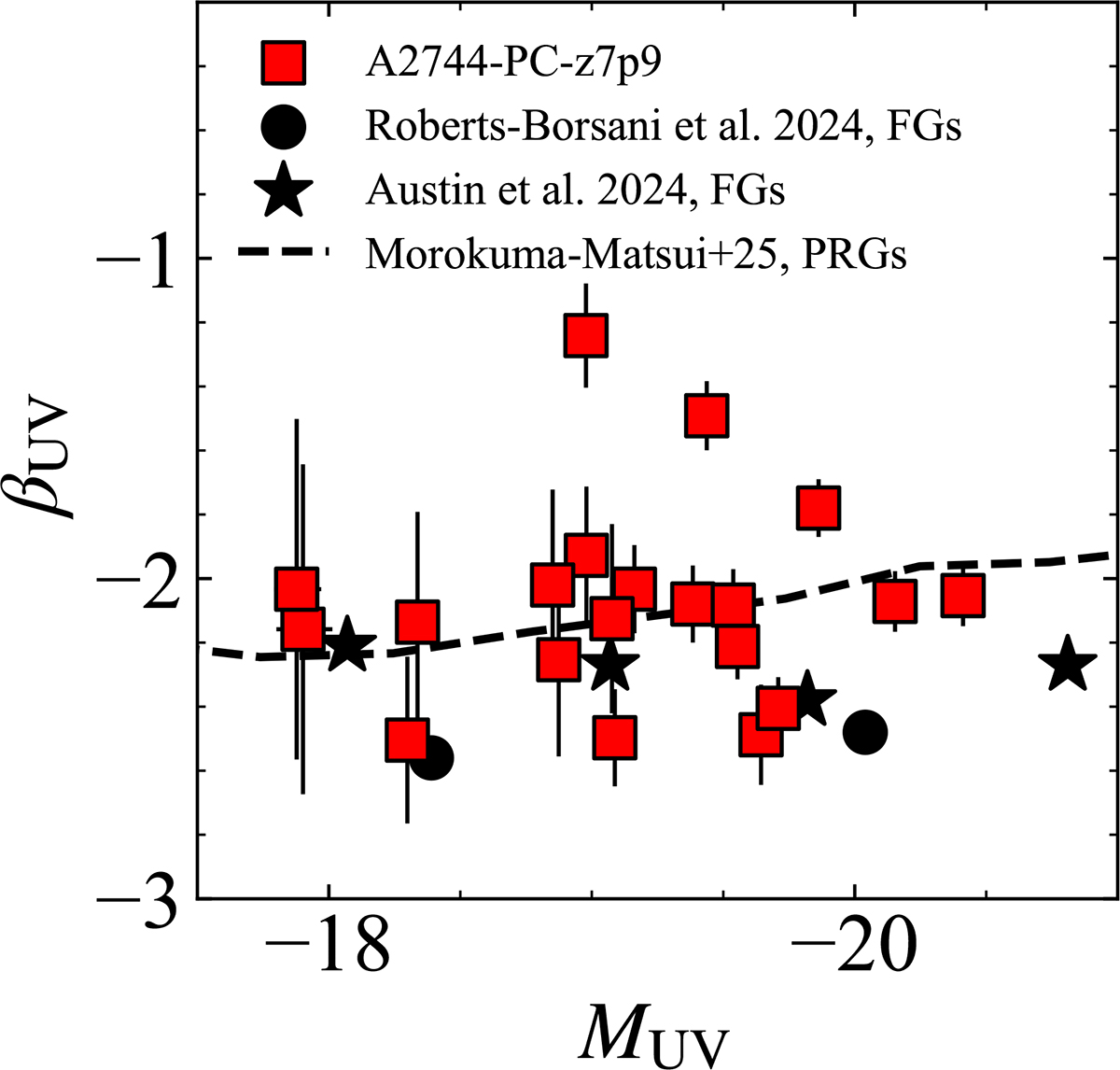 Fig. 3. Refer to the following caption and surrounding text.