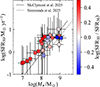 Thumbnail: Fig. 6. Refer to the following caption and surrounding text.