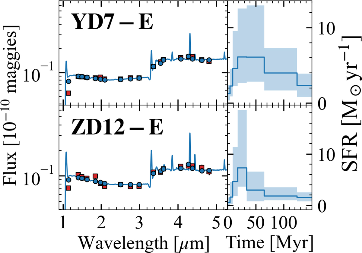 Fig. 7. Refer to the following caption and surrounding text.