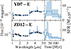 Thumbnail: Fig. 7. Refer to the following caption and surrounding text.