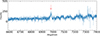 Thumbnail: Fig. 1. Refer to the following caption and surrounding text.