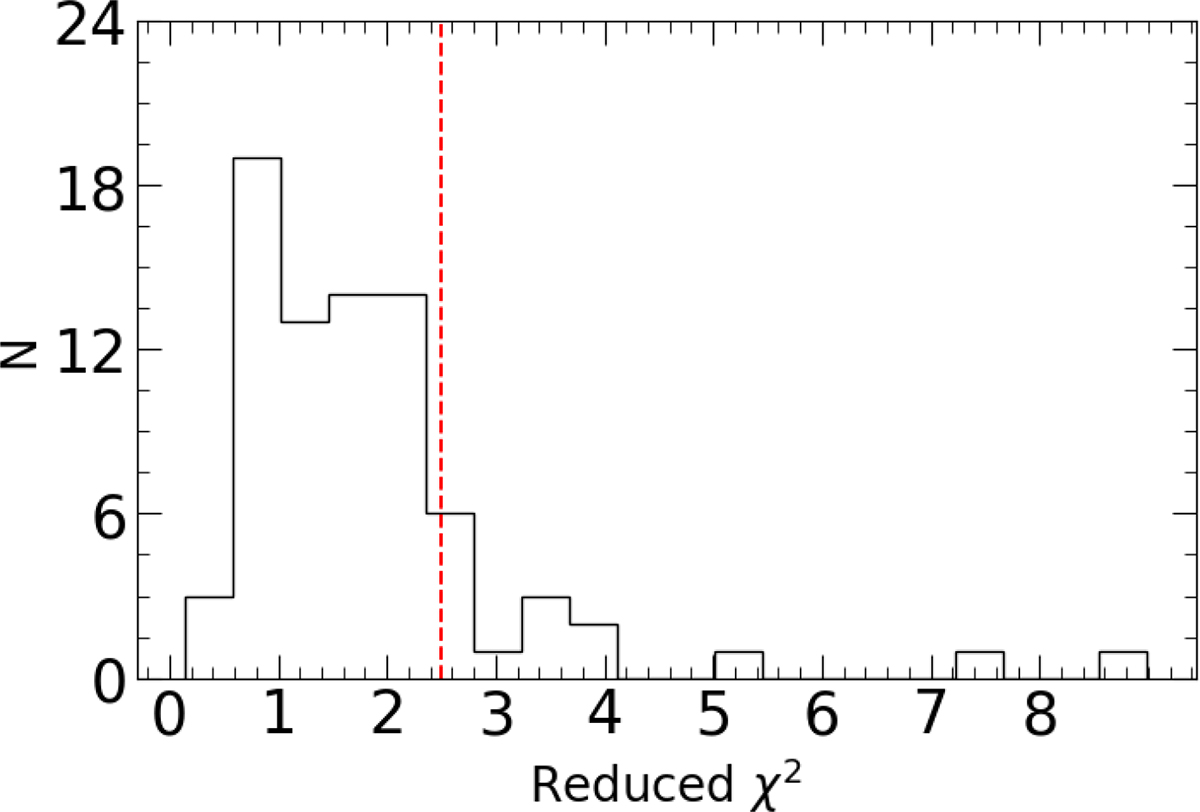 Fig. 3. Refer to the following caption and surrounding text.