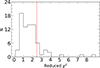 Thumbnail: Fig. 3. Refer to the following caption and surrounding text.