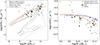 Thumbnail: Fig. 7. Refer to the following caption and surrounding text.