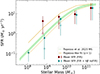 Thumbnail: Fig. 9. Refer to the following caption and surrounding text.